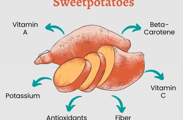 10 Benefits of sweet potatoes