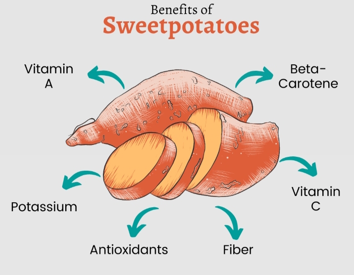 10 Benefits of sweet potatoes 